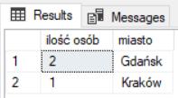select count(*) 'ilość osób',miasto 6.