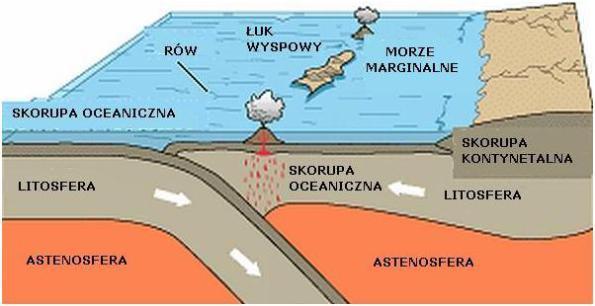 Skały magmowe osadowe metamoficzne głębinowe wylewne okruchowe organiczne chemiczne (przeobrażone) Zadanie 15 (0 1p.
