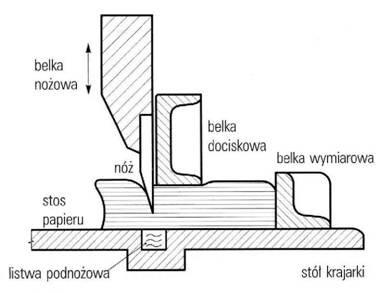 Zadanie 7. Którą z podanych technik łączenia druków luźnych należy zastosować w celu uzyskania bardzo dobrej otwieralności bloku? Zadanie 8. A. Klejenia z frezowaniem. B. Szycia bocznego drutem. C.