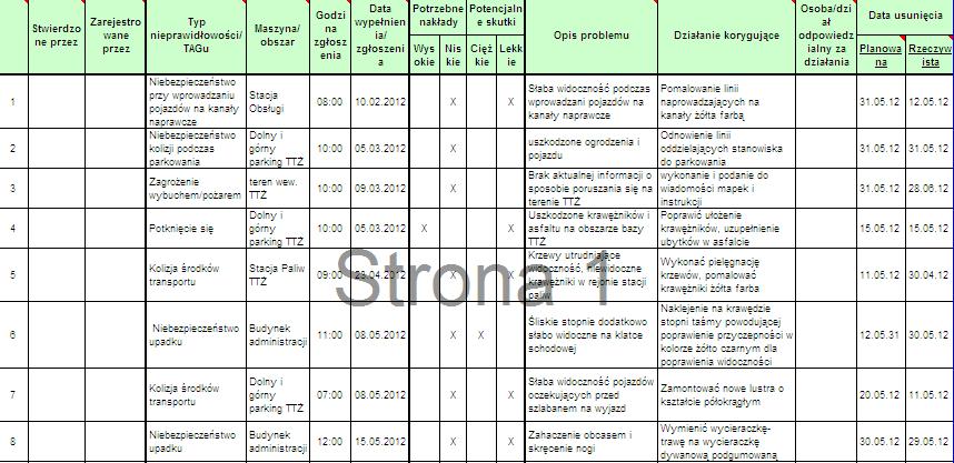 Analizowanie wypadków przy pracy i chorób zawodowych