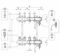W skład rozdzielacza wchodzą: belki mosiężne o rozstawie otworów co 50 mm przepływomierze (5) zawory z wkładką termostatyczną (4) nyple ½ - ¾ (3) 2 uchwyty mocujace o długości 235 mm lub 210 mm
