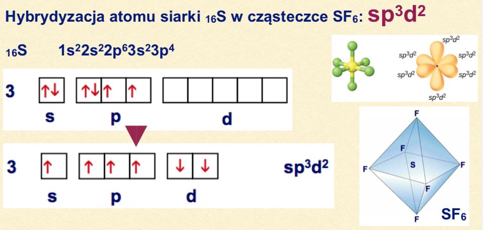 Hybrydyzacja orbitali elektronowych to nakładanie się mieszanie orbitali o różnym kształcie i różnej