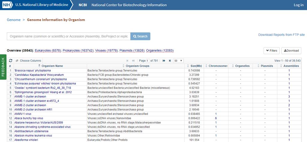 www.ncbi.nlm.nih.gov/sites/entrez?db=genome www.ncbi.nlm.nih.gov/genome/browse/ Copyright 2017, J.