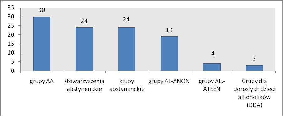prowadzenie rozmowy z osobą doznająca przemocy w celu diagnozy jej sytuacji w rodzinie 1084 prowadzenie rozmowy interwencyjnej z osobą nadużywającą alkoholu w związku ze stosowaniem 1100 przez nią