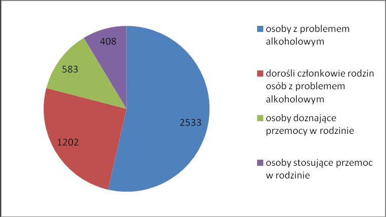 informacyjnych, w 2015 r. 97, natomiast rok 2014 był najliczniejszy pod względem ilości punktów, ich liczba wynosiła 101.