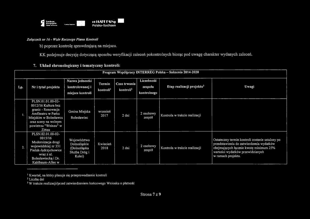 Układ chronologiczny i tematyczny kontroli: Program W spółpracy INTERREG Polska Saksonia 2014-2020 Lp.