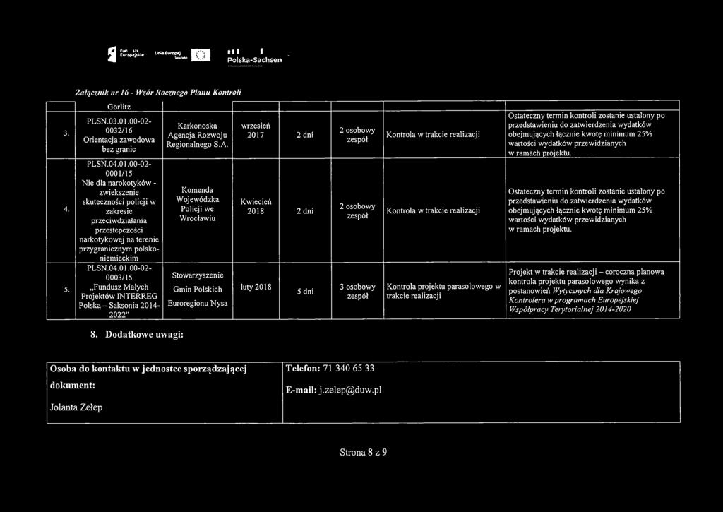 00-02- 0001/15 Nie dla narokotyków - zwiekszenie skuteczności policji w zakresie przeciwdziałania przestępczości narkotykowej na terenie przygranicznym polskoniemieckim PLSN.04.01.00-02- 0003/15 Fundusz Małych Projektów INTERREG Polska - Saksonia 2014-2022 Karkonoska Agencja Rozwoju Regionalnego S.