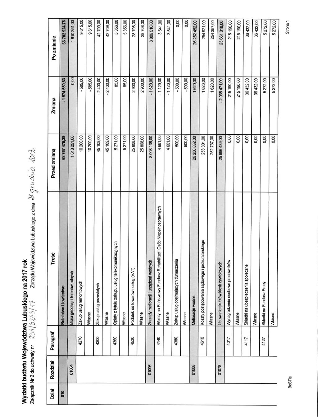 Wydatki budzetu Wojewodztwa Lubuskiego na 2017 rok Z^cznik Mr 2 do uchwaty nr 234/3-^4 V'/"?