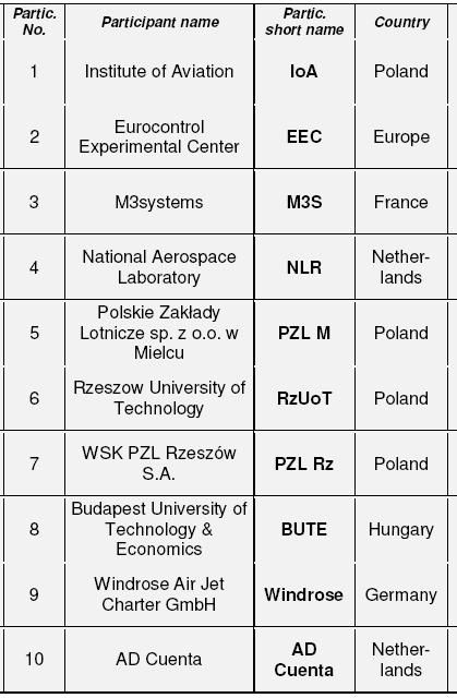 EPATS - Consortium 10 Participants 5 European countries Poland,