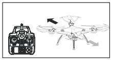Gdy dron samoistnie przesuwa siê lewo lub w prawo, mo esz skorygowaæ to naciskaj¹c odpowiedni trymer w lewo lub prawo.