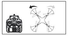 Obrót w lewo i w prawo: U yj prawego dr¹ ka, a dron obróci siê zgodnie z Twoj¹ komend¹. Lot bokiem U yj lewego dr¹ ka, dron bêdzie lecia³ bokiem w lub w lewo prawo 8.2.