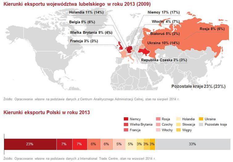 Szanse lubelskiego Jednym z istotniejszych rynków w branży spożywczej jest rynek towarów ekologicznych. Jego wartość w Europie w 2013 roku wyniosła ponad 24 mld euro.