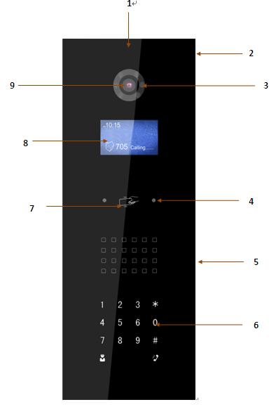 Instrukcja obsługi - VTO12XX 1.2.2 Panele wywołania VTO1210B(W)-X/VTO1220B(W) 1.2.2.1 Front panelu Podłączyć zasilanie, po około 60 sekundach urządzenie zakończy proces uruchomienia.