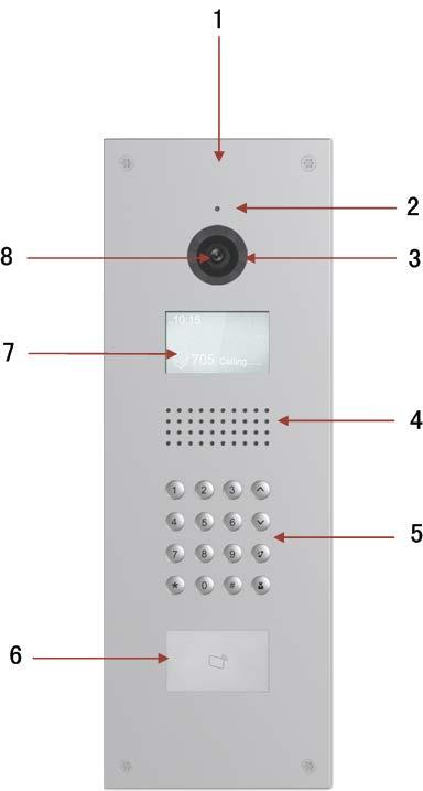 Instrukcja obsługi - VTO12XX Rysunek 1-5 VTO1210C-X przód panelu Nr Element Opis 1 Logo Nadrukowany logotyp. 2 Mikrofon Wejściowe źródło dźwięku.