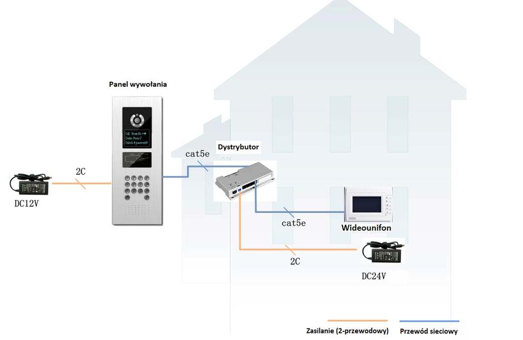 Instrukcja obsługi - VTO12XX Rysunek 3-6 System analogowy Wskazówka: Analogowy port sygnałowy panelu wywołania (VTO) podłączyć do wejścia IN dystrybutora (przykład na rysunku 1-2 i 1-4).