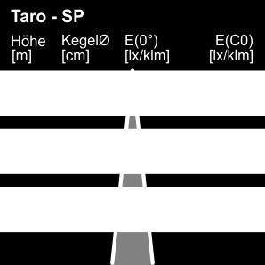 układ optyczny - Układ optyczny Taro -