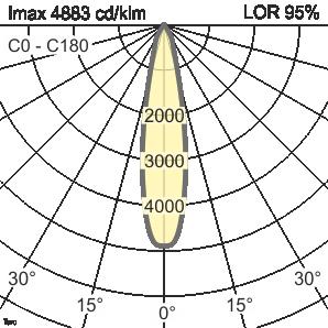 10115663 Medium Flood segmentowy, MIRO-