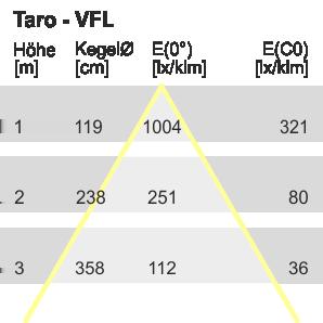 układ optyczny - Układ optyczny Taro - Wersja