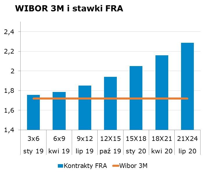 7814 10Y 2.84 2.88 9x12 1.81 1.85 CHF/PLN 3.7898 Uwaga! Dokument sporzadzony został w Departamencie Analiz i Relacji Inwestorskich mbanku S.A. w celu promocji i reklamy, zgodnie z 9 ust.