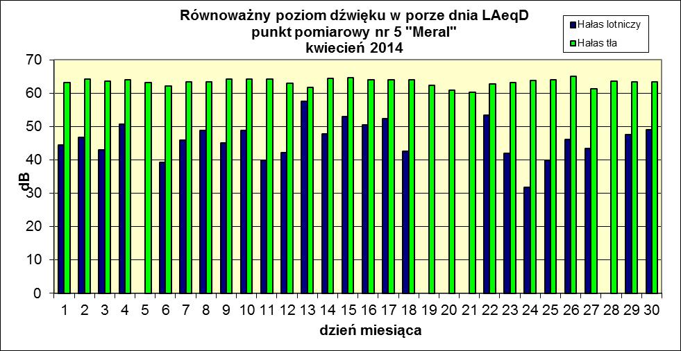 Dzień miesiąca/ kwiecień 2014
