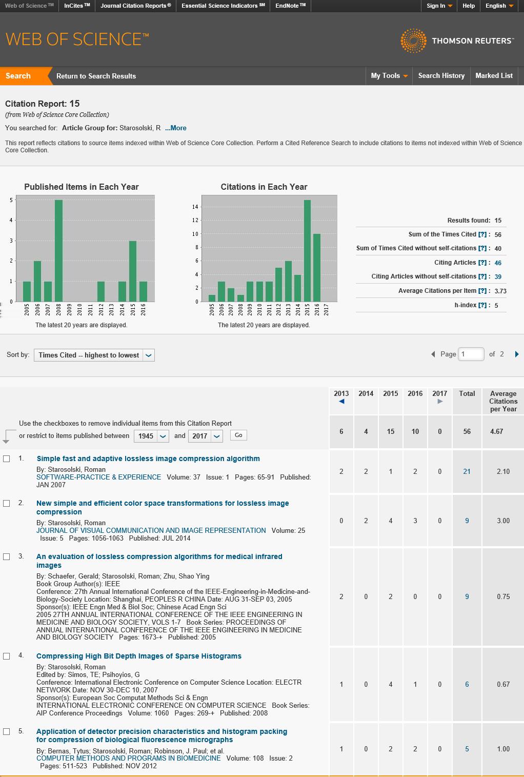Rysunek 6: Raport cytowań wg Web of Science