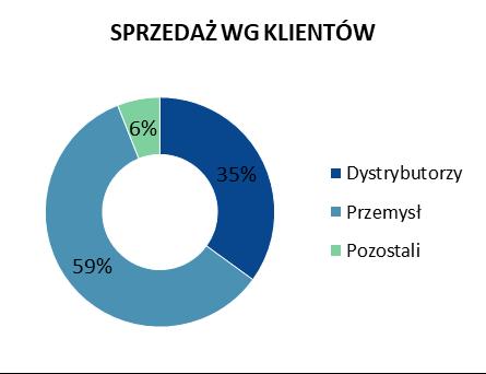 Laminowane płyty MDF/HDF m 2 2 750 760