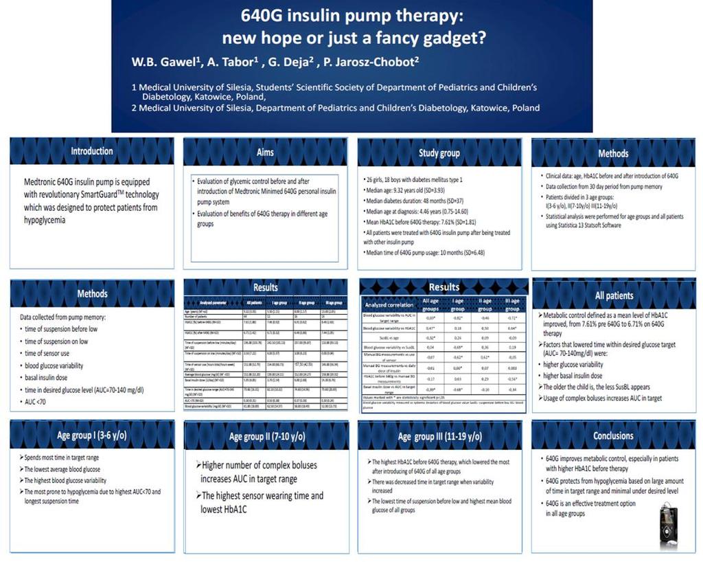 PUMP THERAPY ep080 640G Insulin pump therapy new hope or just a fancy gadget?