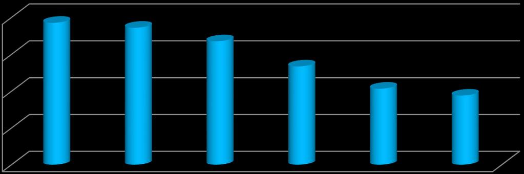Wśród niepełnosprawnych mężczyzn dominowały osoby w wieku produkcyjnym 52%, a wśród kobiet w wieku poprodukcyjnym 70%.