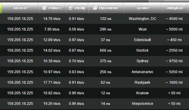 Zadanie 39. Zainstalowano modem ADSL 20/2, który realizuje usługę bez gwarantowanej przepustowości oraz dokonano pomiarów prędkości łącza i opóźnień i zapisano je w tabeli.