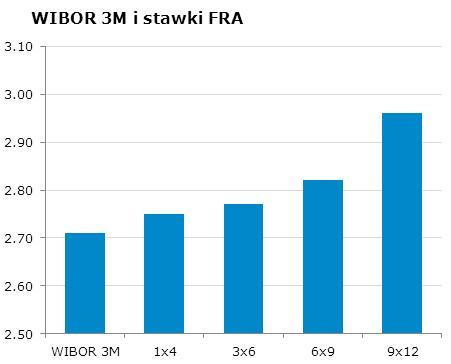 96 CHF/PLN 3.4027 Uwaga! Niniejsza publikacja została przygotowana w celu promocji i reklamy zgodnie z definicja zawarta w paragrafie 9, ustęp 1 rozporzadzenia Ministra Finansów z dnia 20.