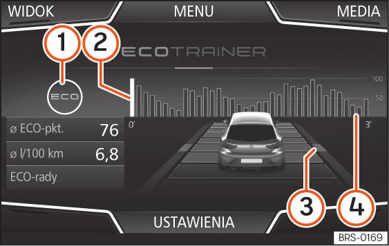 Ecotrainer* Rys. 64 Menu CAR Ecotrainer. Rys. 65 Symbole stylu jazdy. Wywoływanie menu ECOTRAINER Po zatrzymaniu pojazdu naciśnij przycisk Infotainment, a następnie Samochód.