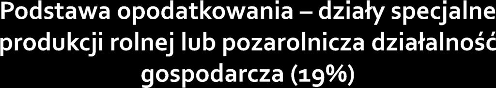 od dochodu odlicza się tylko składki na ubezpieczenie społeczne oraz wpłaty na indywidualne konto zabezpieczenia emerytalnego dokonane przez podatnika w roku podatkowym, dochodów opodatkowanych w ten