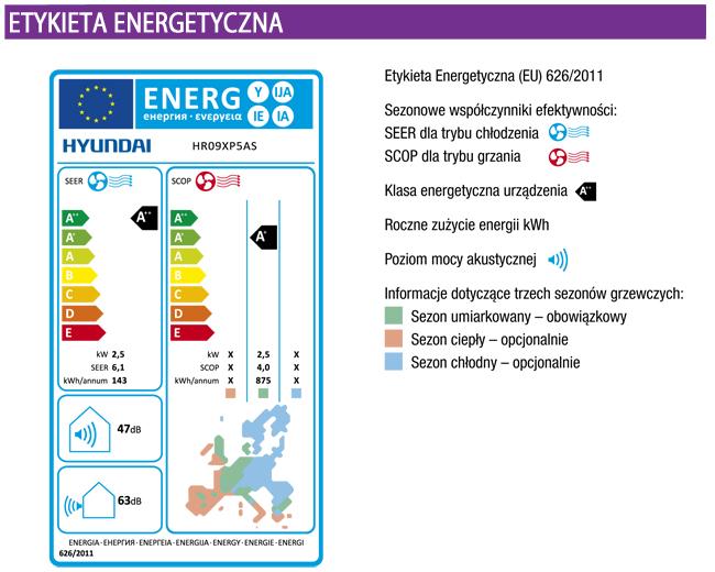 ) Klasa energetyczna ErP Częstotliwość 2,5