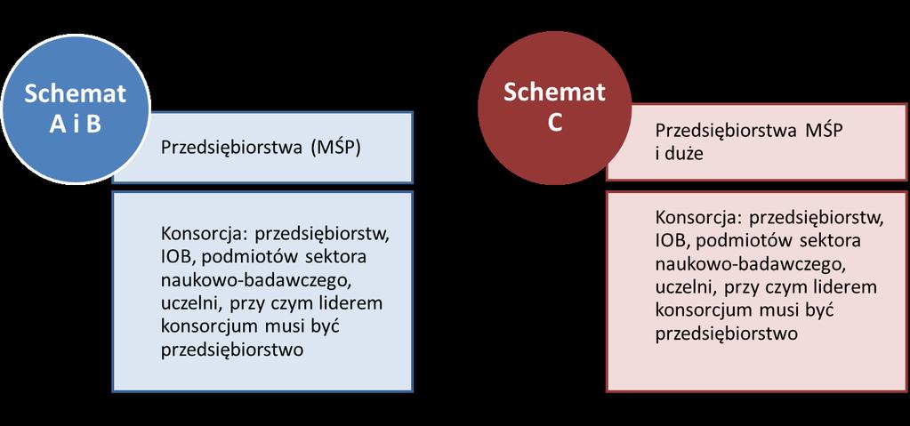 Działanie: 1.