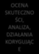 4. Monitorowanie i zarządzanie ryzykiem, konfliktami i incydentami Funkcjonowanie systemu zarządzania jakością na Wydziale jest oceniane poprzez okresowe przeglądy systemu dokonywane nie rzadziej niż