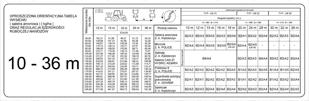 Maksymalne obroty wałka przekazu mocy (WOM) mogą wynosić 540 obr/min. Wszystkie znaki ostrzegawcze na maszynie utrzymywać w stanie czytelnym.