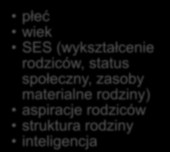 szacowania wskaźnika edukacyjnej wartości