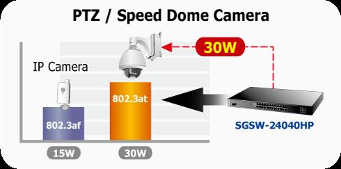 SGSW-24040HP dzięki możliwości stakowania i zaawansowanym funkcjom sieciowych cechuje wysoka skalowalność, bez problemu współpracuje z przełącznikami serii SGSW ułatwiając instalację i zarządzanie