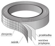 MATERIAŁY USZCZELNIAJĄCE I IZOLUJĄCE MATERIAŁY USZCZELNIAJĄCE I IZOLUJĄCE TAŚMA ALUMINIOWA GŁADKA 50 MM X 50 M Wysokiej jakości taśma ALUMINIOWA, wodoodporna, odporna na UV.