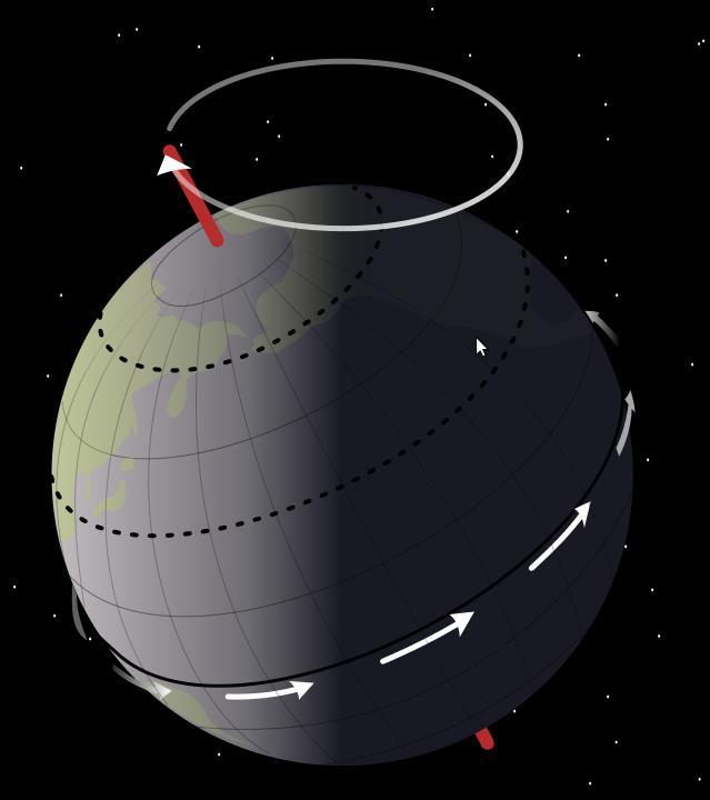 zmianie. Przyczyną tego faktu jest to, że położenie osi obrotu Ziemi nie jest stałe w czasie, lecz zatacza powoli okrąg wokół osi prostopadłej do płaszczyzny orbity ziemskiej.