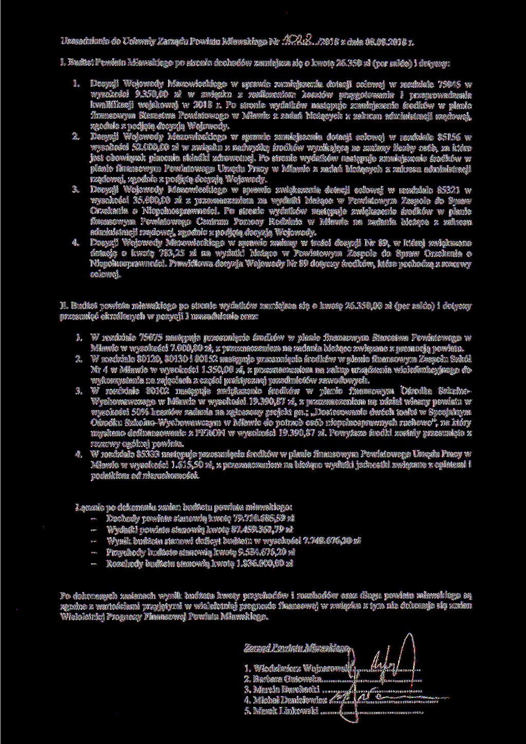 Uzasadnienie do Uchwały Zarządu Powiatu Mławskiego Nr.C&../08 z dnia 08.08.0 8 r. I. Budżet Powiatu Mławskiego po stronie dochodów zmniejsza się o kwotę.0 zł (per saldo) i dotyczy:.