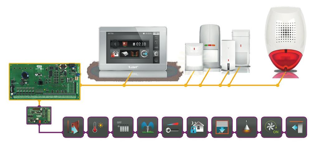 Moduł umożliwia połączenie systemu alarmowego INTEGRA z automatyką domową w europejskim standardzie KNX.