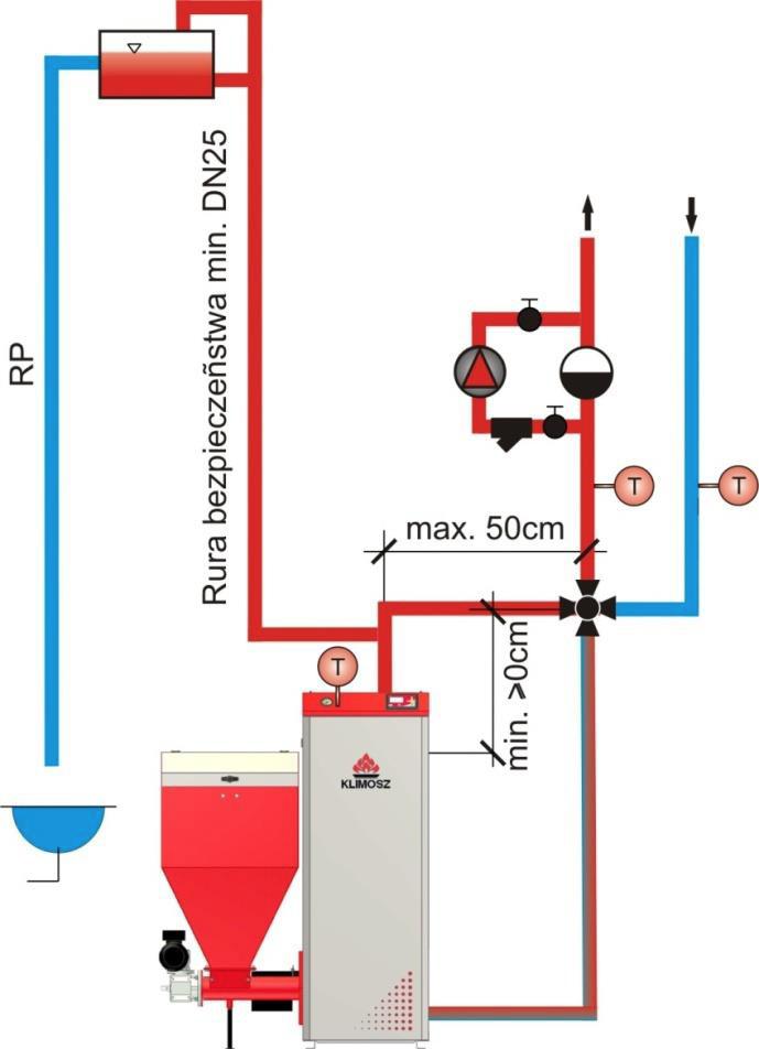 Termostat pomieszczeniowy (pokojowy) Termostat pokojowy z możliwością programowania (zależny od rodzaju termostatu), używany jest do automatycznej regulacji temperatury wewnętrznej ogrzewanego