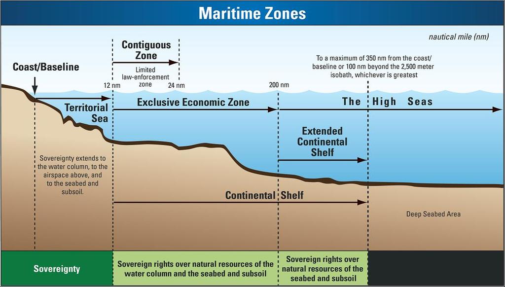 STATUS PRAWNY OBSZARÓW MORSKICH (źródło: https://mainel