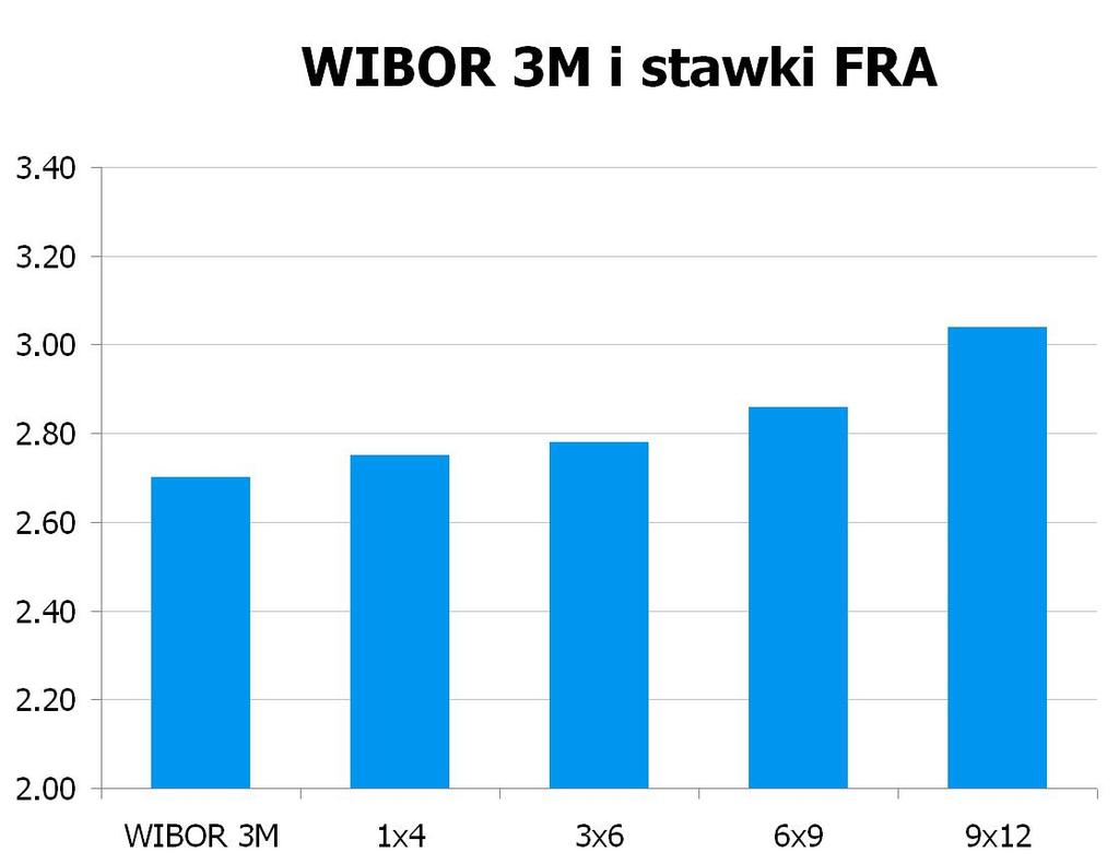 1715 10Y 4.29 4.34 9x12 2.99 3.04 CHF/PLN 3.4073 UWAGA!