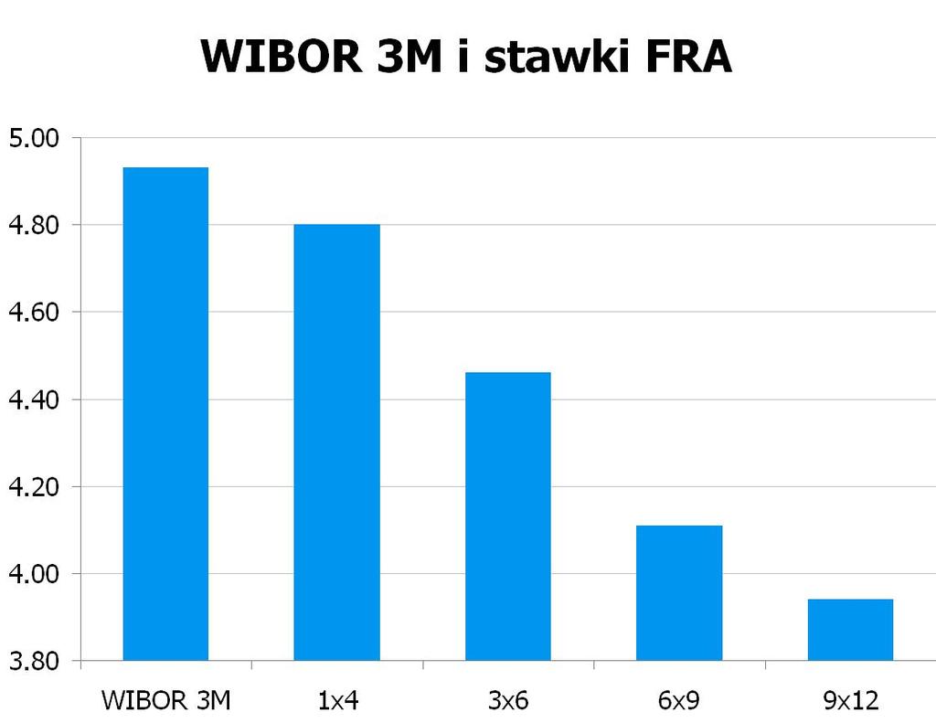 1918 10Y 4.37 4.41 9x12 3.89 3.94 CHF/PLN 3.4041 UWAGA!