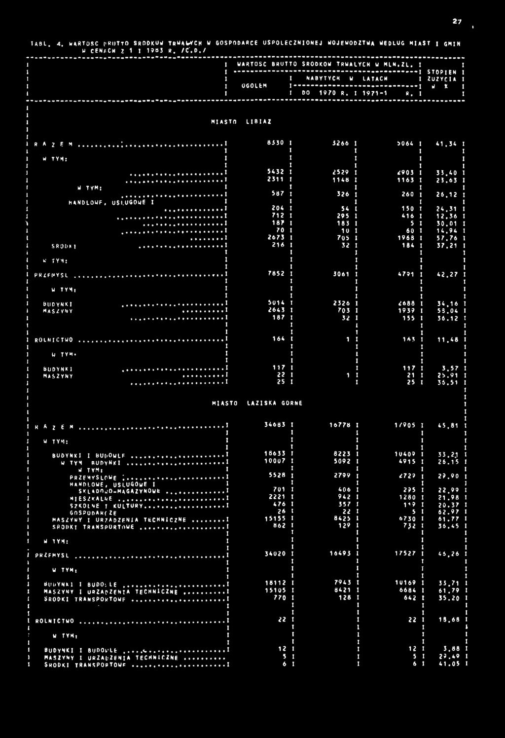 .. 8330 3266 5064 4.34 5432 2529 2903 35.40. 23 48 63 25.63! HANDLOWF, USŁUGOWE, 587 326 260 26.2. 204 54 50 24.5, 72 295 46 2. 56. 87 83 5 30.0. 70 0 60 4.94. 2673 705 968 57.76 SRODK. 26 32 84 37.