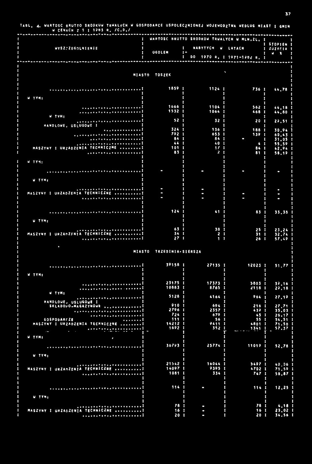 45 84 84-3.05 44 40 4 55.59 MASZYNY URZAOZENA TECHNCZNE 0 7 84 *2.94 83. 8! 58.9 - -. W TYM, - m j m a s z y n y u r z a d z e n a t e c h n c z n e... -... - -. 24 4 83 33.38 63 38 25 23.
