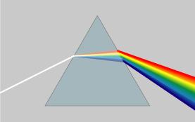 (λ) Jest to dyspersja chromatycza, jest oa m.i.