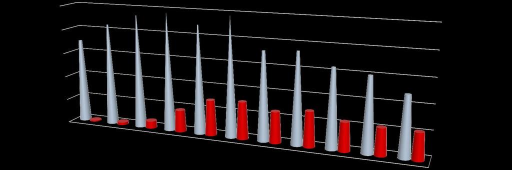 Liczba uczniów biorących udział w programie w poszczególnych latach w